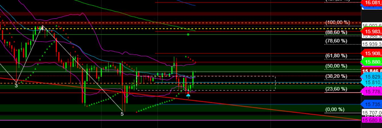 2023-qv-gdaxi-dj-gold-eurusd-jpy 1379096