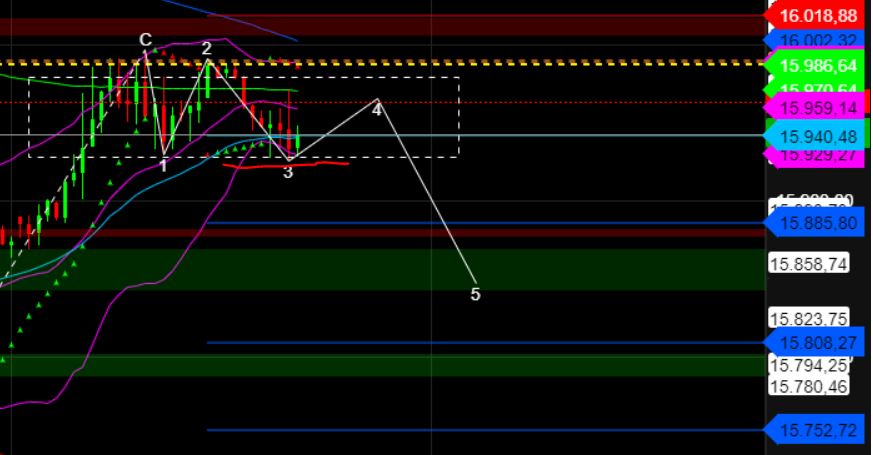 2023-qv-gdaxi-dj-gold-eurusd-jpy 1379382