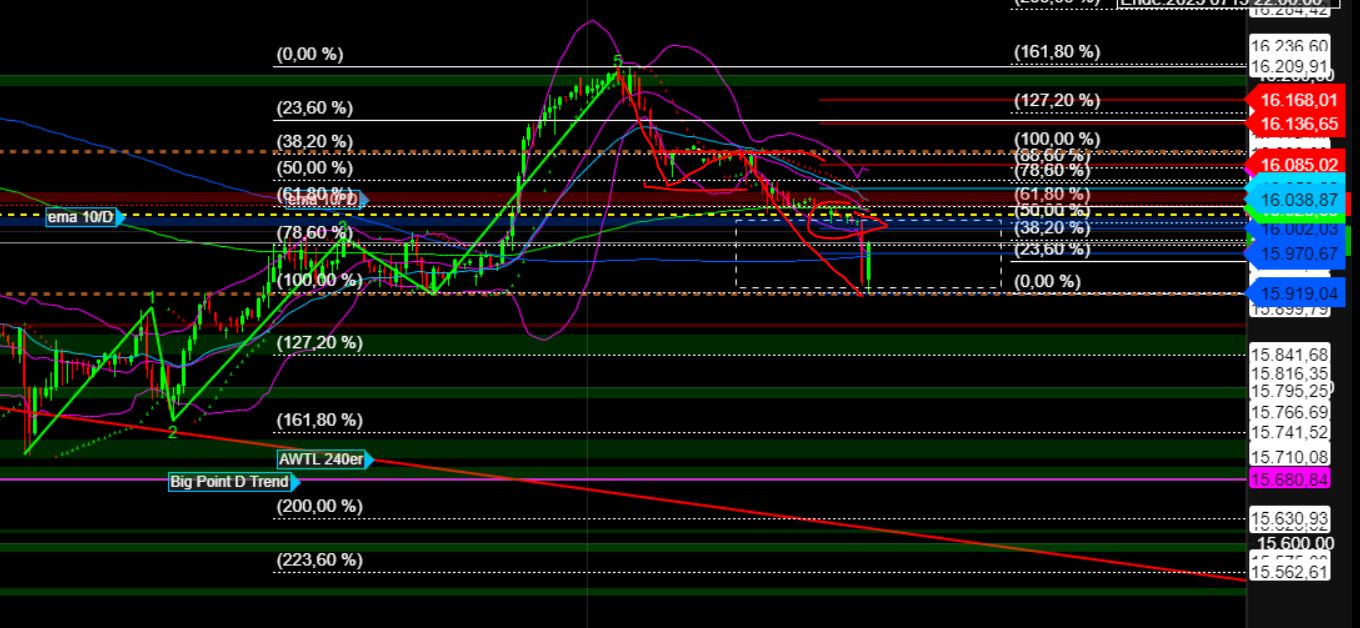 2023-qv-gdaxi-dj-gold-eurusd-jpy 1380280