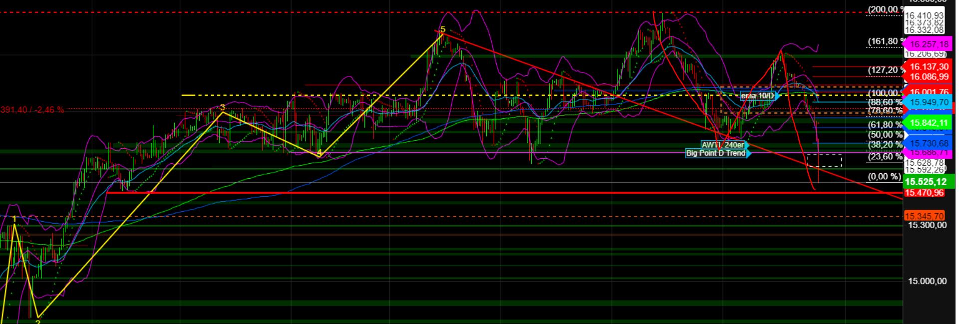 2023-qv-gdaxi-dj-gold-eurusd-jpy 1380528