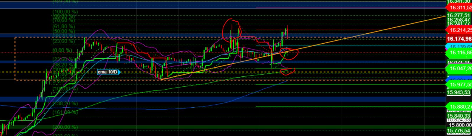 2023-qv-gdaxi-dj-gold-eurusd-jpy 1382505