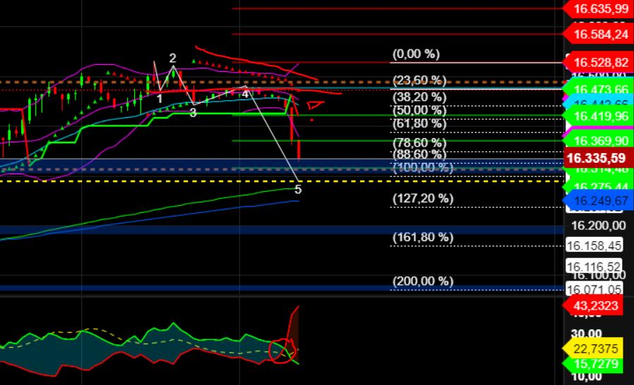 2023-qv-gdaxi-dj-gold-eurusd-jpy 1384018