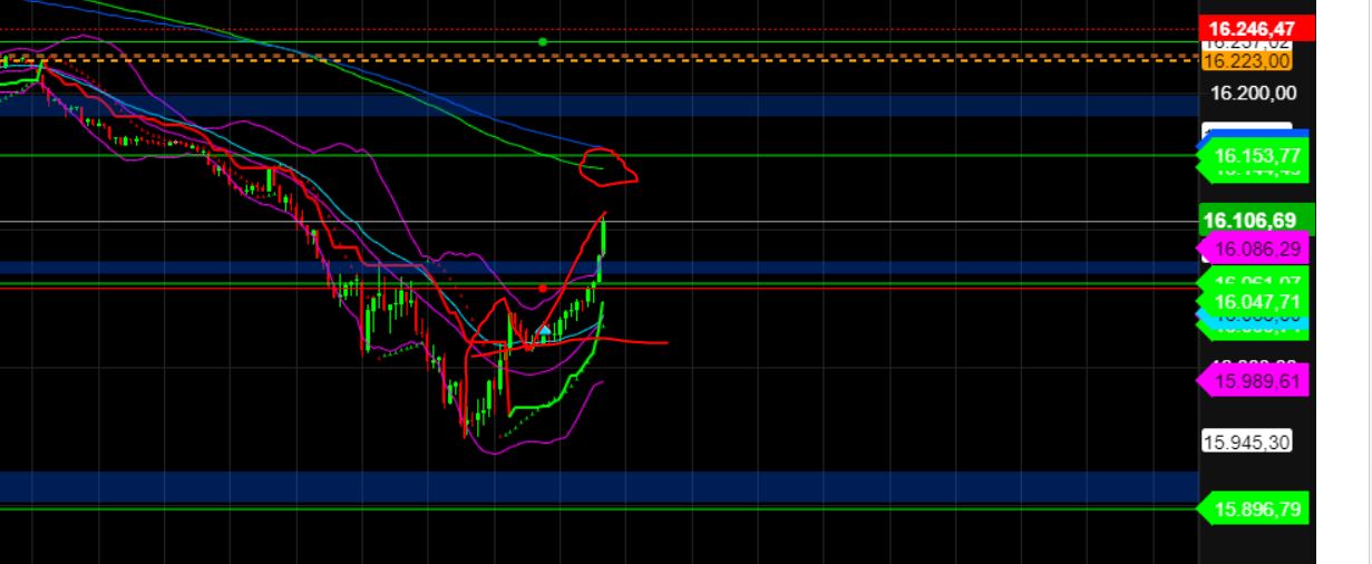 2023-qv-gdaxi-dj-gold-eurusd-jpy 1384237
