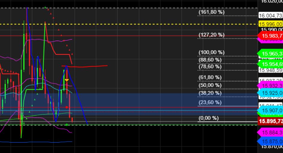 2023-qv-gdaxi-dj-gold-eurusd-jpy 1385430