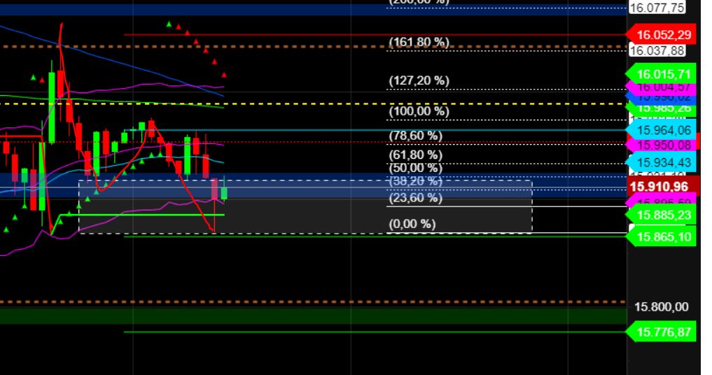 2023-qv-gdaxi-dj-gold-eurusd-jpy 1385549