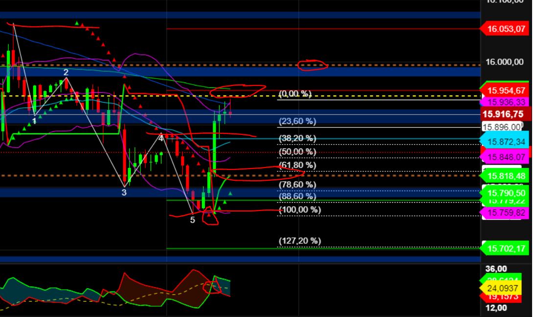 2023-qv-gdaxi-dj-gold-eurusd-jpy 1385821