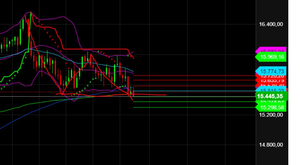 2023-qv-gdaxi-dj-gold-eurusd-jpy 1391263