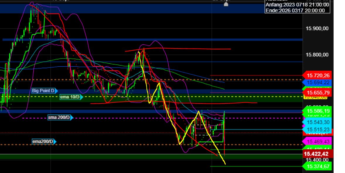 2023-qv-gdaxi-dj-gold-eurusd-jpy 1391267