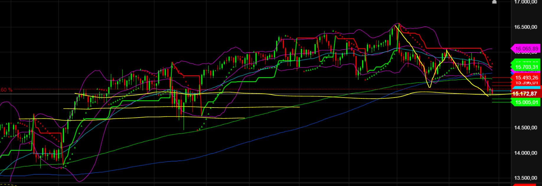 2023-qv-gdaxi-dj-gold-eurusd-jpy 1391727