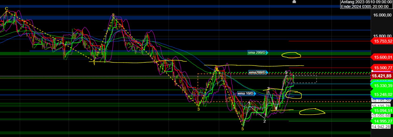 2023-qv-gdaxi-dj-gold-eurusd-jpy 1393479