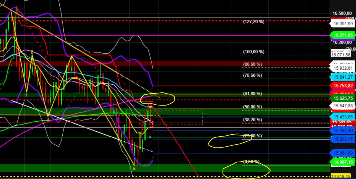 2023-qv-gdaxi-dj-gold-eurusd-jpy 1393844