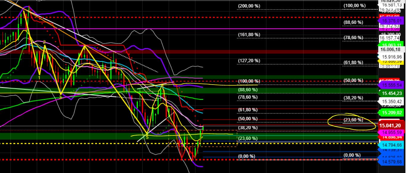 2023-qv-gdaxi-dj-gold-eurusd-jpy 1396404