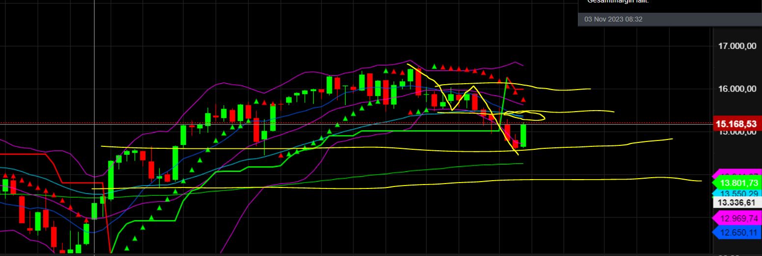 2023-qv-gdaxi-dj-gold-eurusd-jpy 1396614