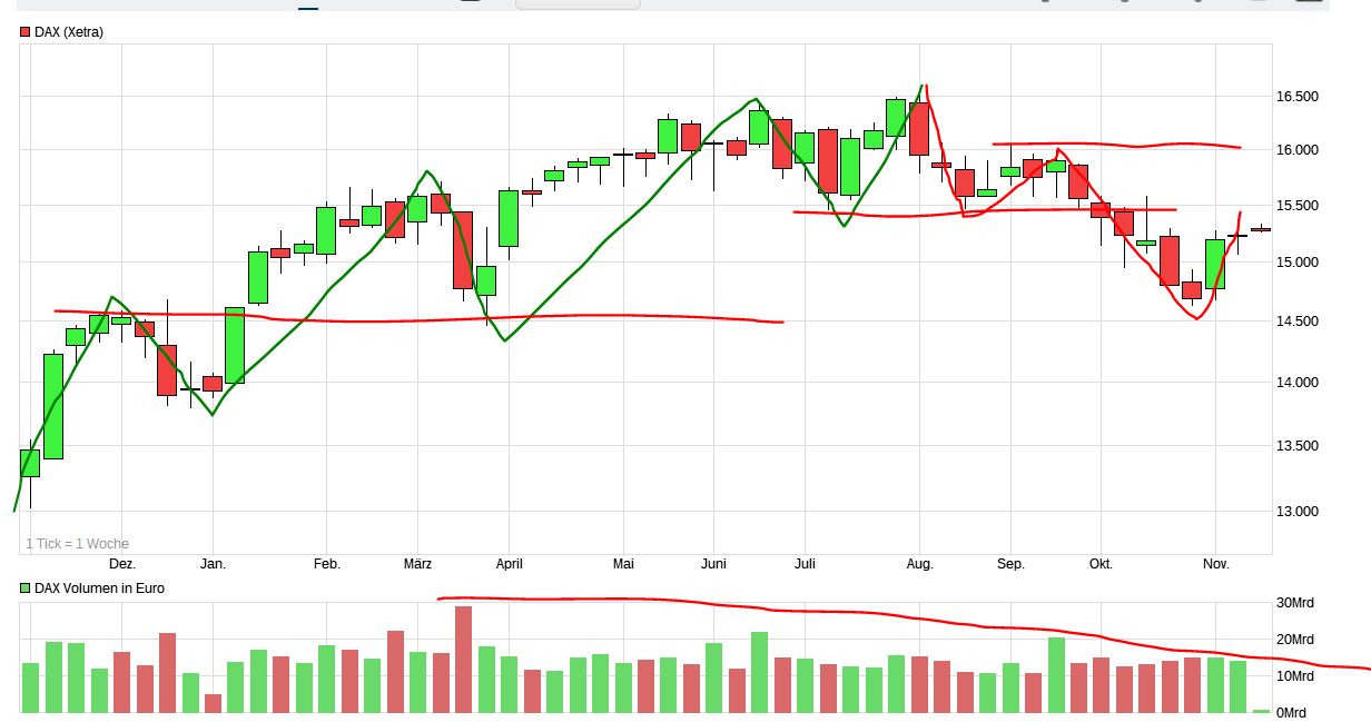 2023-qv-gdaxi-dj-gold-eurusd-jpy 1397983