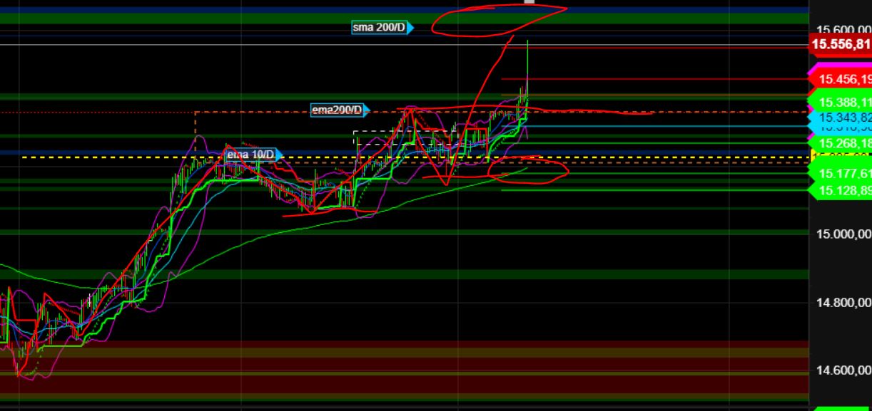2023-qv-gdaxi-dj-gold-eurusd-jpy 1398182