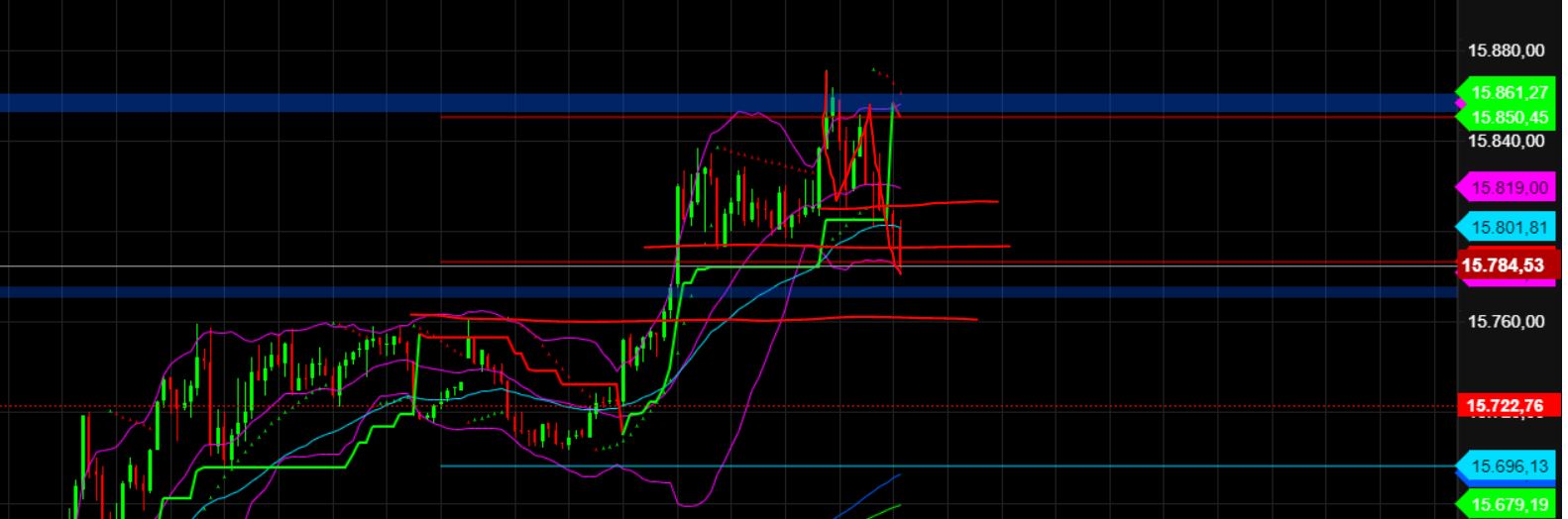 2023-qv-gdaxi-dj-gold-eurusd-jpy 1398552