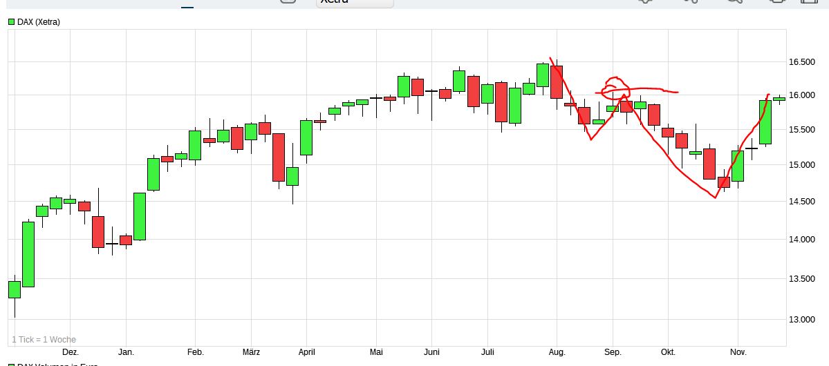 2023-qv-gdaxi-dj-gold-eurusd-jpy 1399316