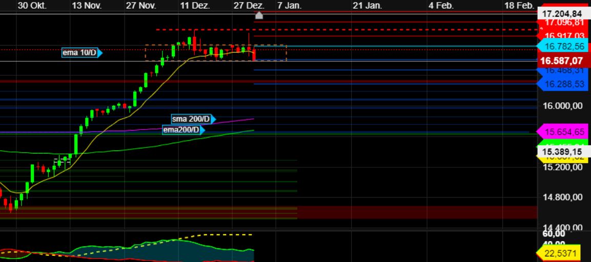 2024-QV-GDAXi-DJ-GOLD-EURUSD-JPY 1405540