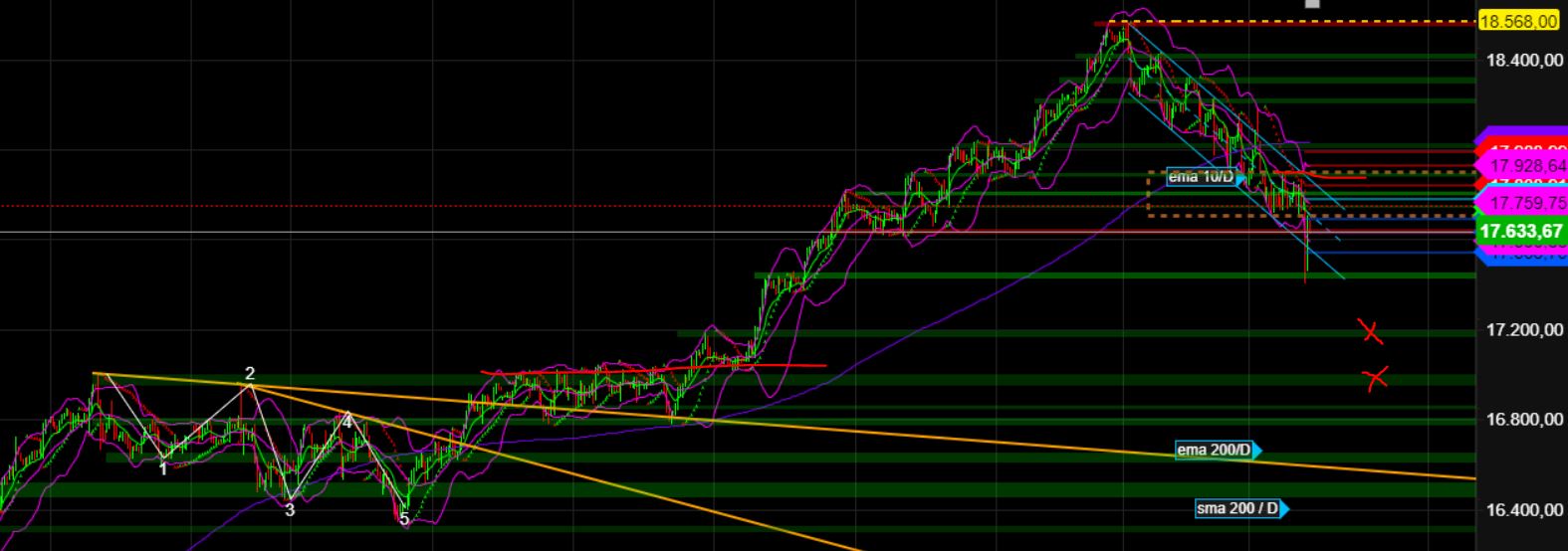 2024-QV-GDAXi-DJ-GOLD-EURUSD-JPY 1425684