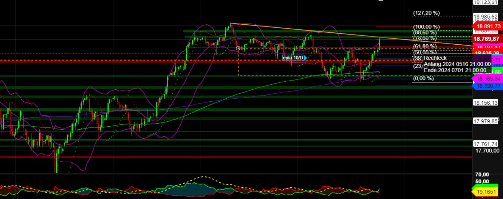 2024-QV-GDAXi-DJ-GOLD-EURUSD-JPY 1433105