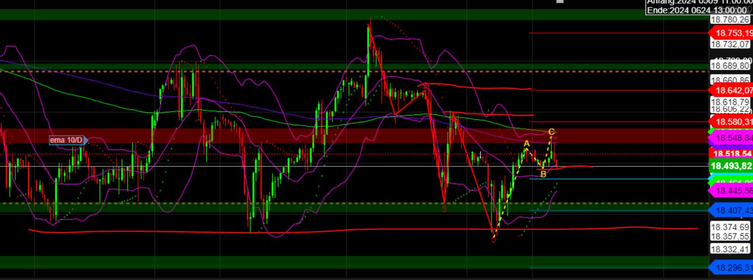 2024-QV-GDAXi-DJ-GOLD-EURUSD-JPY 1433796