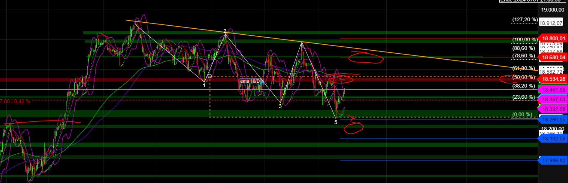 2024-QV-GDAXi-DJ-GOLD-EURUSD-JPY 1433998