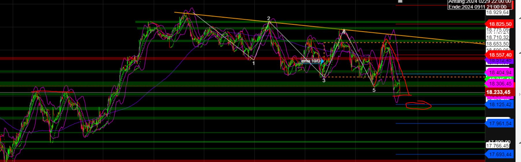 2024-QV-GDAXi-DJ-GOLD-EURUSD-JPY 1434451