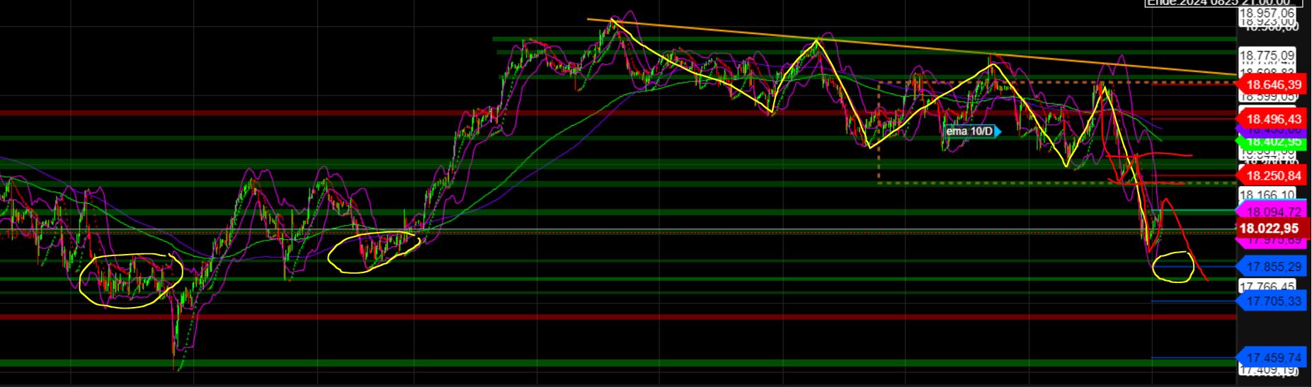 2024-QV-GDAXi-DJ-GOLD-EURUSD-JPY 1434803