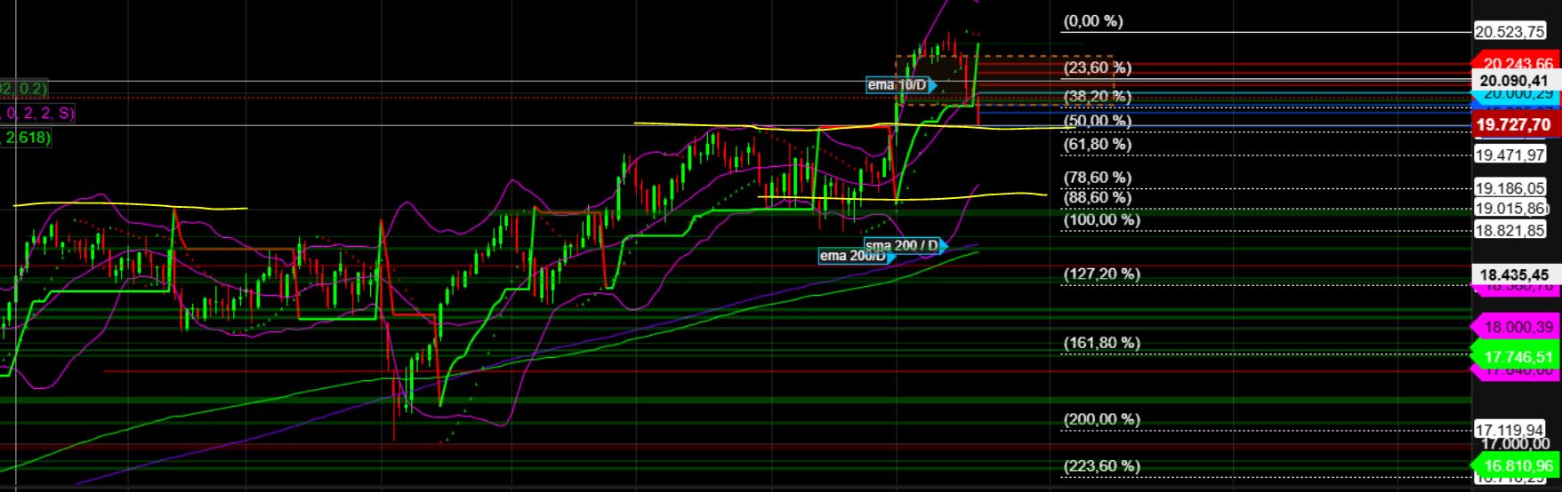 2024-QV-GDAXi-DJ-GOLD-EURUSD-JPY 1463424