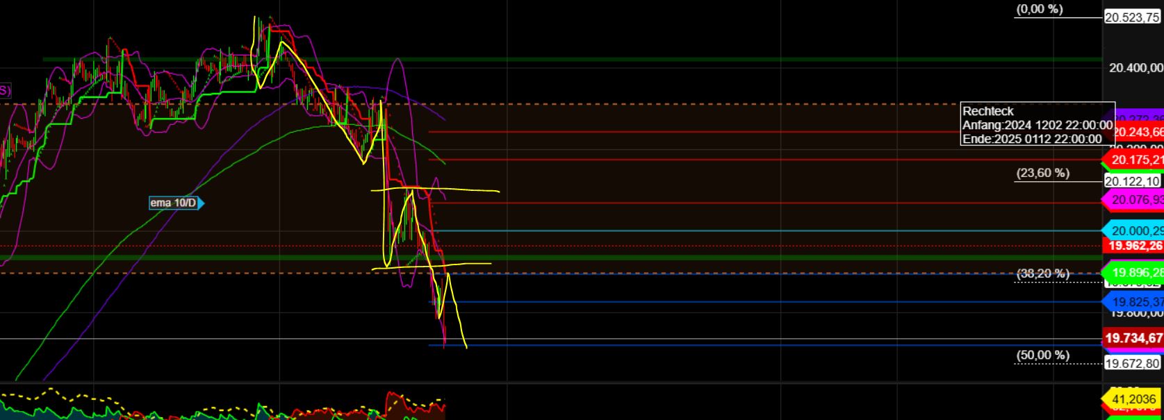 2024-QV-GDAXi-DJ-GOLD-EURUSD-JPY 1463427