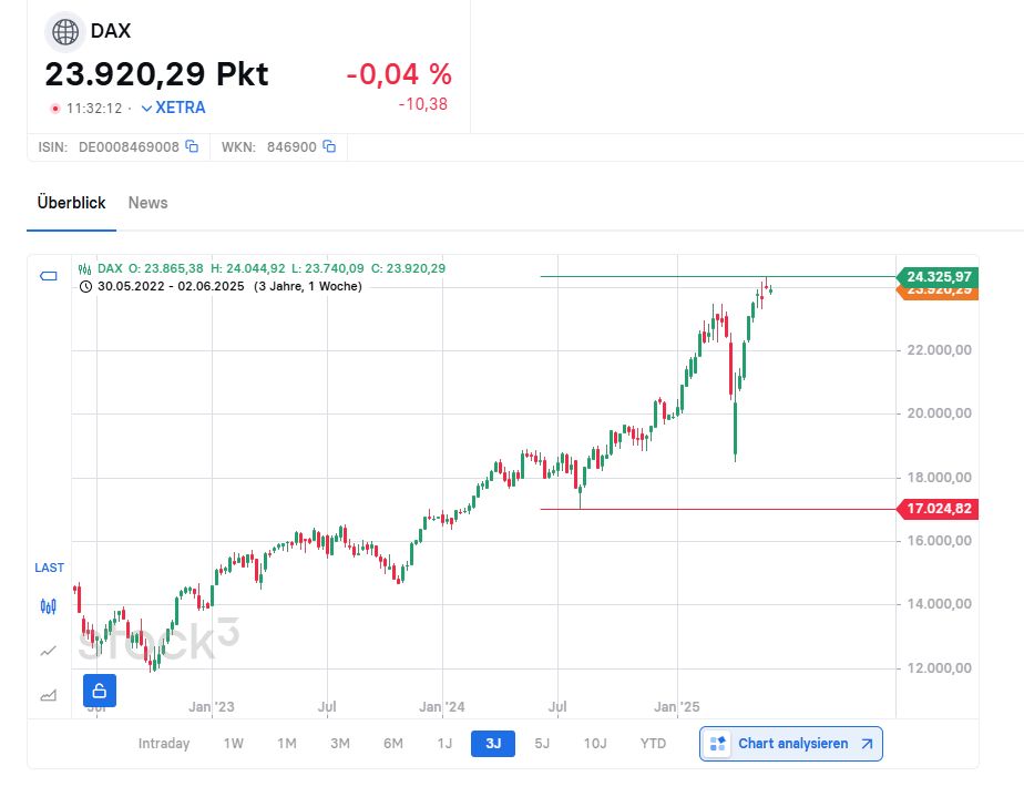 QuoVadisDax - das Original - Nachfolgethread 1483615