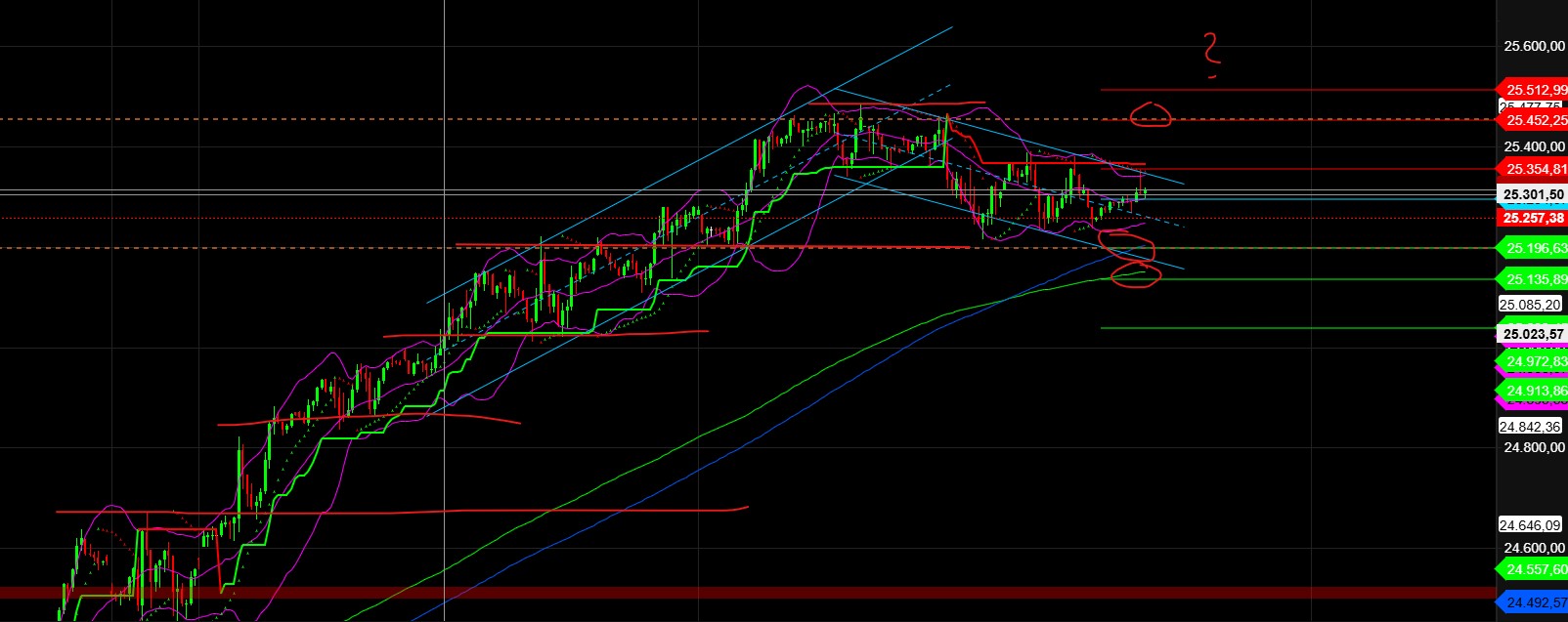 2026-QV-GDAXi-DJ-GOLD-EURUSD-JPY 1507695