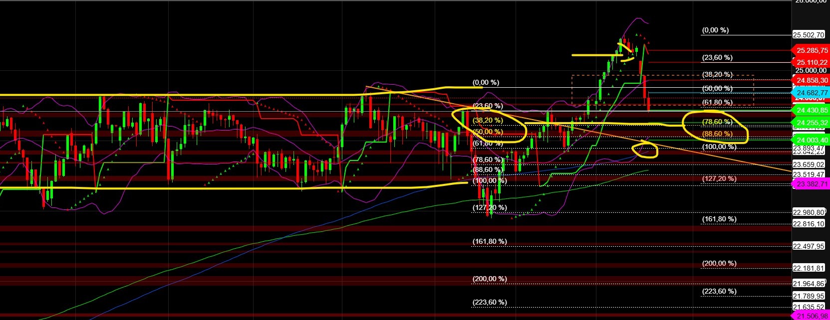 2026-QV-GDAXi-DJ-GOLD-EURUSD-JPY 1508102