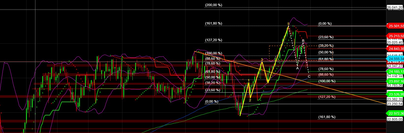 2026-QV-GDAXi-DJ-GOLD-EURUSD-JPY 1509006