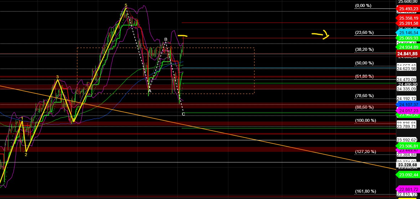2026-QV-GDAXi-DJ-GOLD-EURUSD-JPY 1509415