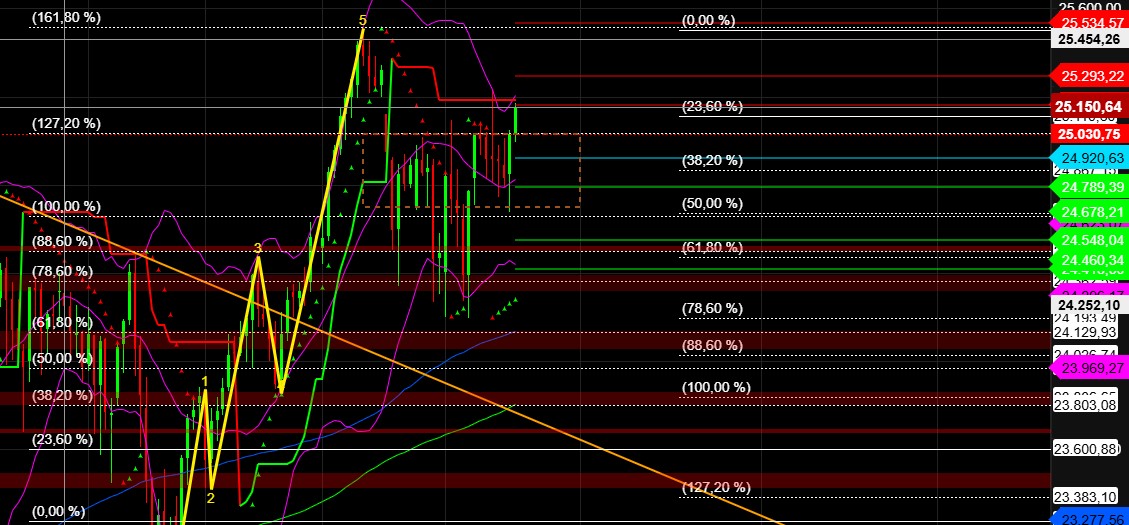 2026-QV-GDAXi-DJ-GOLD-EURUSD-JPY 1510824
