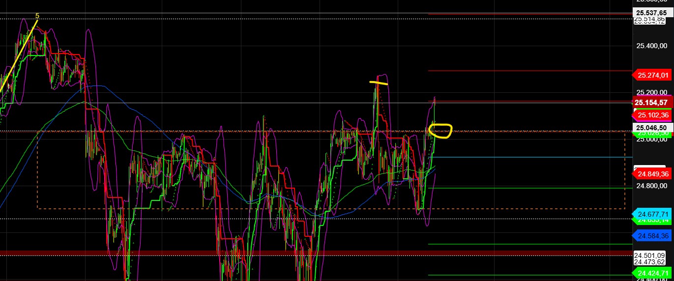 2026-QV-GDAXi-DJ-GOLD-EURUSD-JPY 1510826
