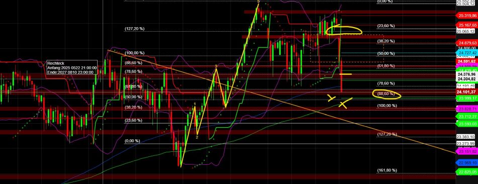 2026-QV-GDAXi-DJ-GOLD-EURUSD-JPY 1511888