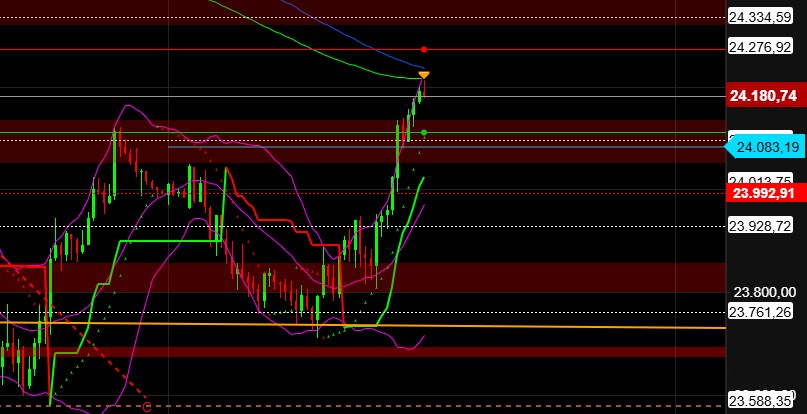 2026-QV-GDAXi-DJ-GOLD-EURUSD-JPY 1512027