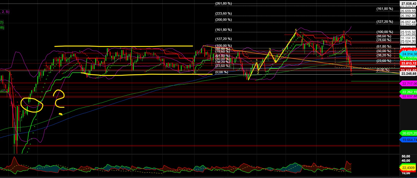 2026-QV-GDAXi-DJ-GOLD-EURUSD-JPY 1512210