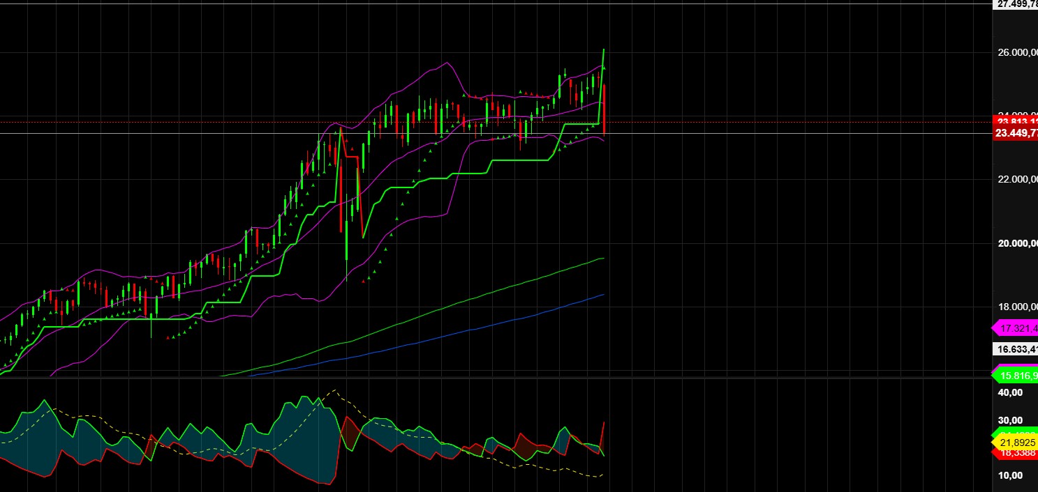 2026-QV-GDAXi-DJ-GOLD-EURUSD-JPY 1512212
