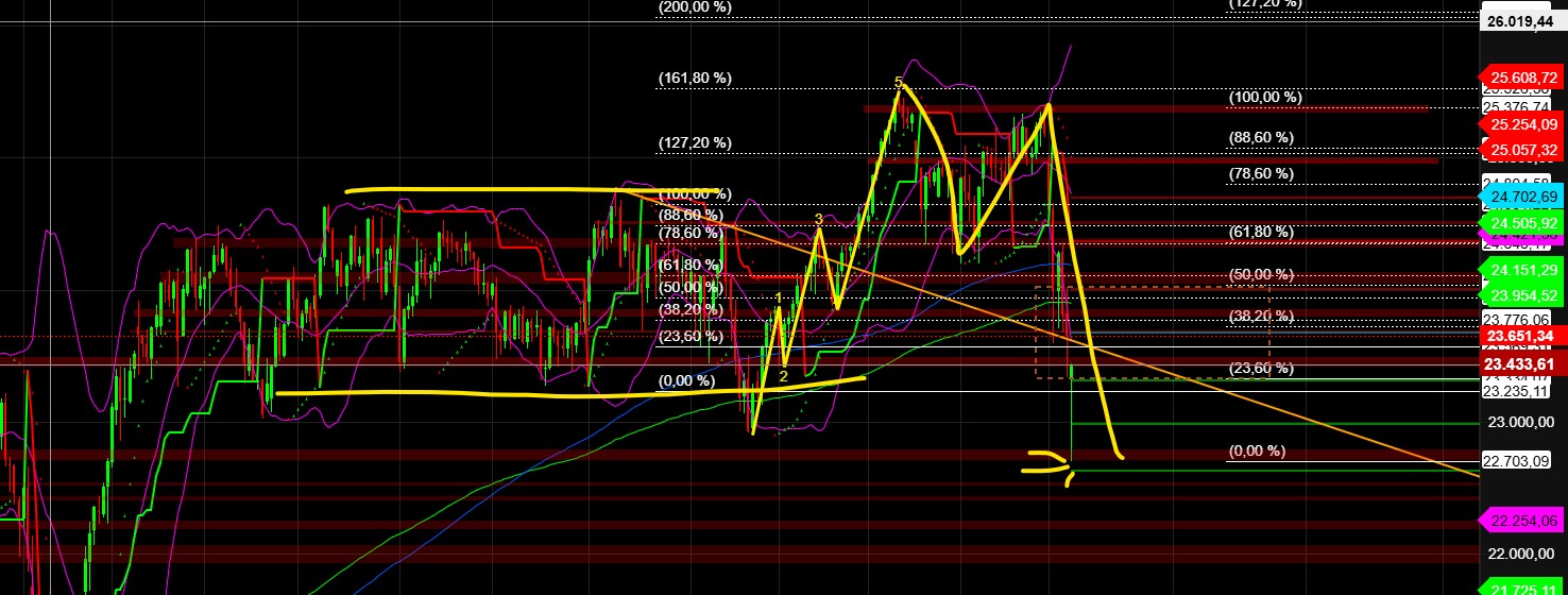 2026-QV-GDAXi-DJ-GOLD-EURUSD-JPY 1512394