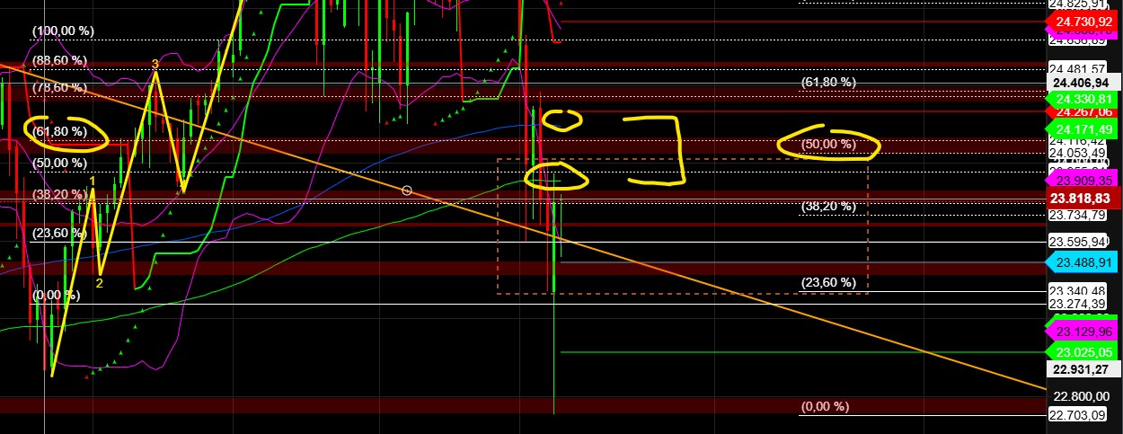 2026-QV-GDAXi-DJ-GOLD-EURUSD-JPY 1512458