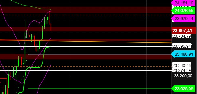 2026-QV-GDAXi-DJ-GOLD-EURUSD-JPY 1512483