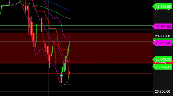 2026-QV-GDAXi-DJ-GOLD-EURUSD-JPY 1512488