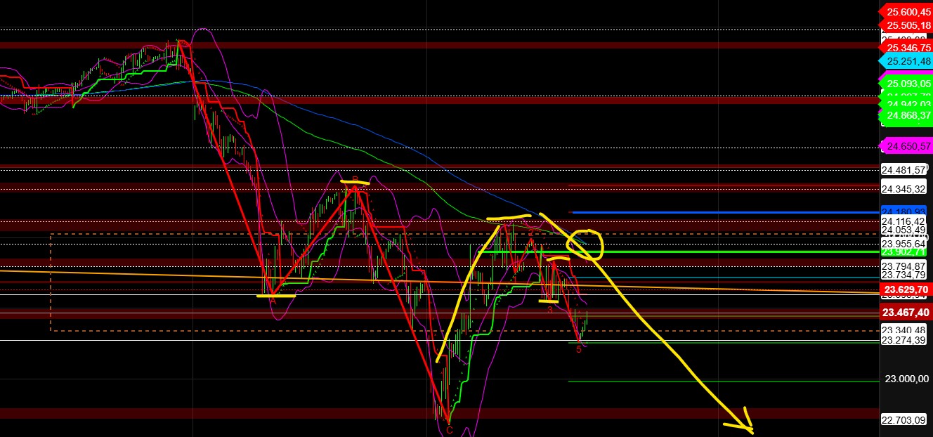 2026-QV-GDAXi-DJ-GOLD-EURUSD-JPY 1512649