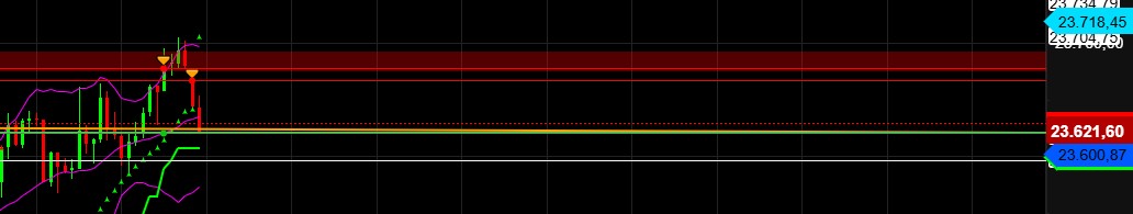 2026-QV-GDAXi-DJ-GOLD-EURUSD-JPY 1512671