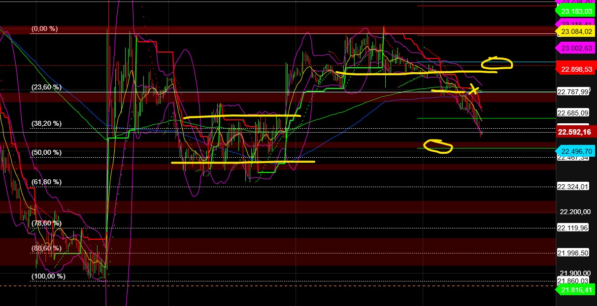2026-QV-GDAXi-DJ-GOLD-EURUSD-JPY 1513799