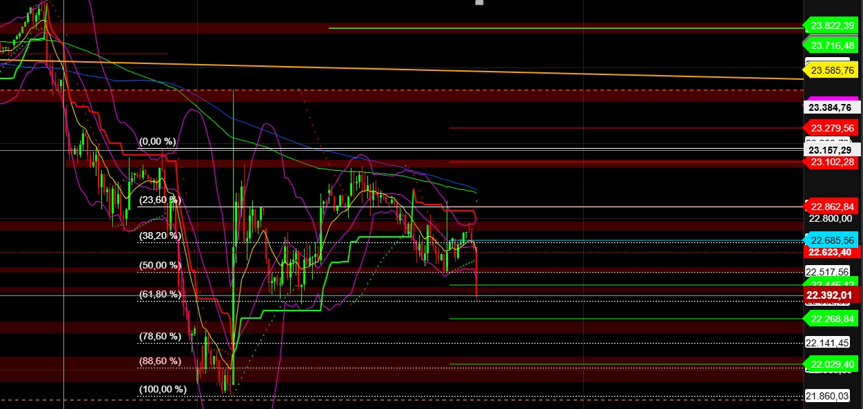 2026-QV-GDAXi-DJ-GOLD-EURUSD-JPY 1513896