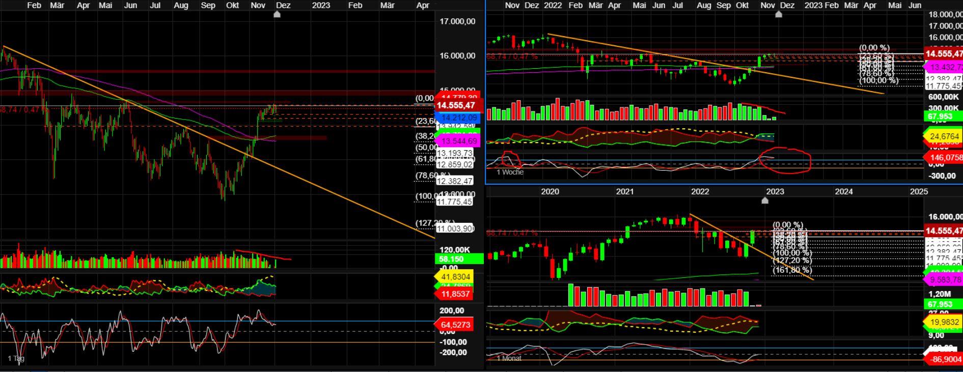 2022 QV-GDAXi-DJ-GOLD-EURUSD-JPY 1344937